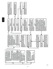 Carrier Owners Manual page 19