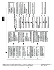 Carrier Owners Manual page 18