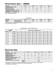 Carrier Owners Manual page 11