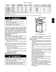 Carrier Owners Manual page 21