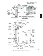 Carrier Owners Manual page 23