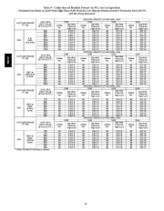 Carrier Owners Manual page 42