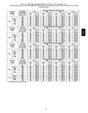 Carrier Owners Manual page 43