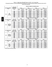 Carrier Owners Manual page 44