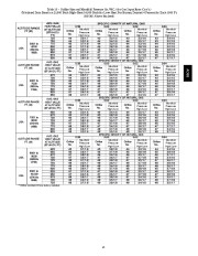 Carrier Owners Manual page 45