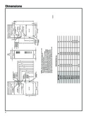 Carrier Owners Manual page 6