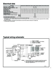 Carrier Owners Manual page 9