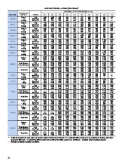 Carrier Owners Manual page 10