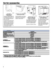 Carrier Owners Manual page 4