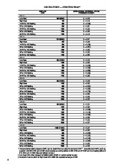 Carrier Owners Manual page 8