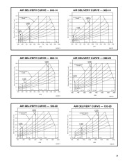 Carrier Owners Manual page 9