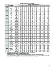 Carrier Owners Manual page 13