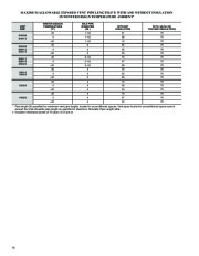 Carrier Owners Manual page 16