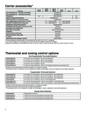 Carrier Owners Manual page 6