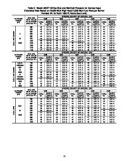 Carrier Owners Manual page 19