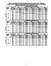 Carrier Owners Manual page 21