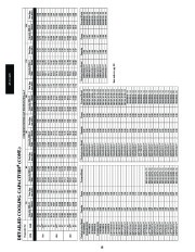 Carrier Owners Manual page 18