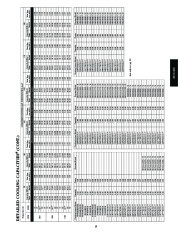 Carrier Owners Manual page 19