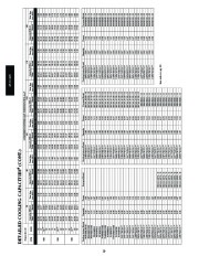 Carrier Owners Manual page 20