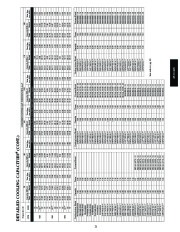 Carrier Owners Manual page 21