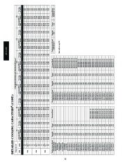 Carrier Owners Manual page 22