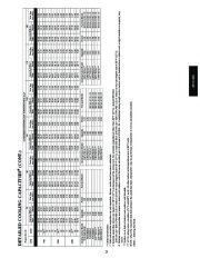 Carrier Owners Manual page 23