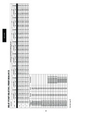 Carrier Owners Manual page 24