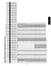 Carrier Owners Manual page 25