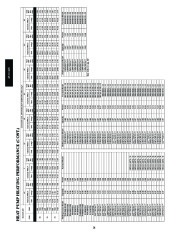 Carrier Owners Manual page 26