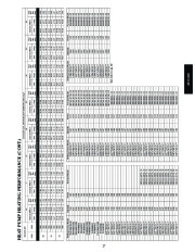 Carrier Owners Manual page 27