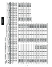 Carrier Owners Manual page 28