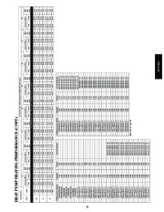 Carrier Owners Manual page 29