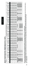 Carrier Owners Manual page 30