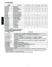 Carrier Owners Manual page 4