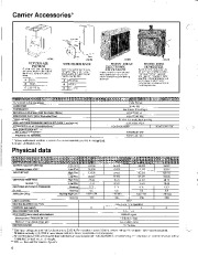 Carrier Owners Manual page 4