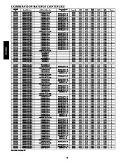 Carrier Owners Manual page 12