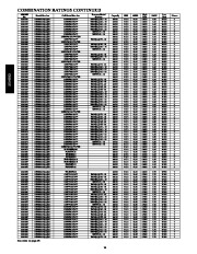 Carrier Owners Manual page 14