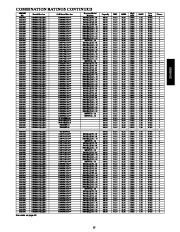 Carrier Owners Manual page 15