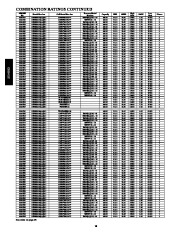 Carrier Owners Manual page 16