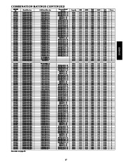 Carrier Owners Manual page 17