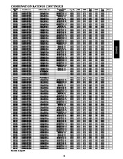 Carrier Owners Manual page 21