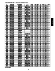 Carrier Owners Manual page 23