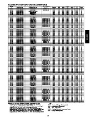 Carrier Owners Manual page 25