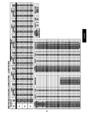 Carrier Owners Manual page 27