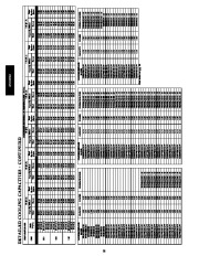 Carrier Owners Manual page 28