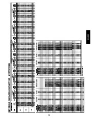 Carrier Owners Manual page 29