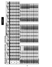 Carrier Owners Manual page 30