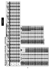 Carrier Owners Manual page 32