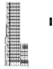 Carrier Owners Manual page 33