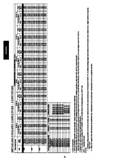 Carrier Owners Manual page 34